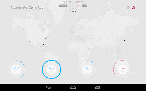 Appcelerator Insights