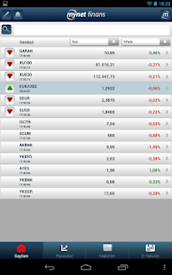 Mynet Finans Borsa Döviz Altın