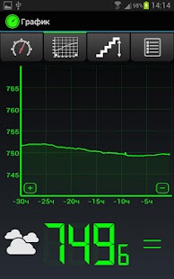 vBarometer