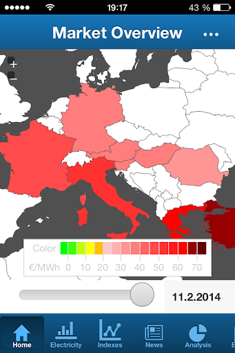 energysee: SEE Energy Market