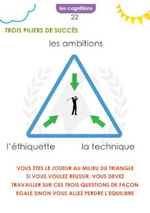 Coaching Avancée Golf FRANÇAIS Screenshots 4
