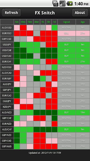 FX Snitch Currency Directions