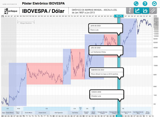 免費下載財經APP|Pôster Ibovespa app開箱文|APP開箱王