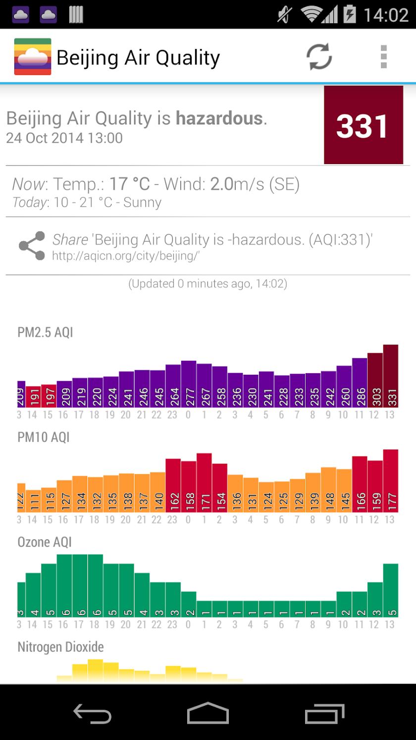 Air Quality: Real time AQI Screen 2