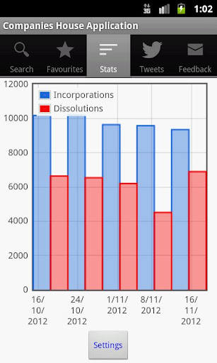 【免費商業App】Companies House-APP點子