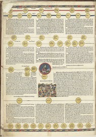 Cronica Cronicarum (...), blad 6 verso