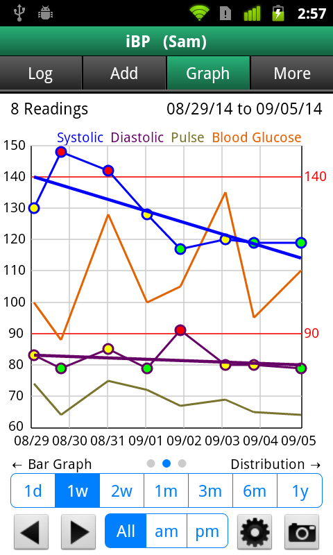 iBP Blood Pressure Screen 2