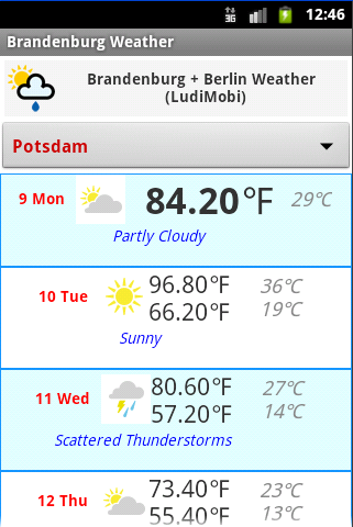 Brandenburg + Berlin Weather