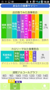 フードサーチ 食事の糖質2013春 Screen 2