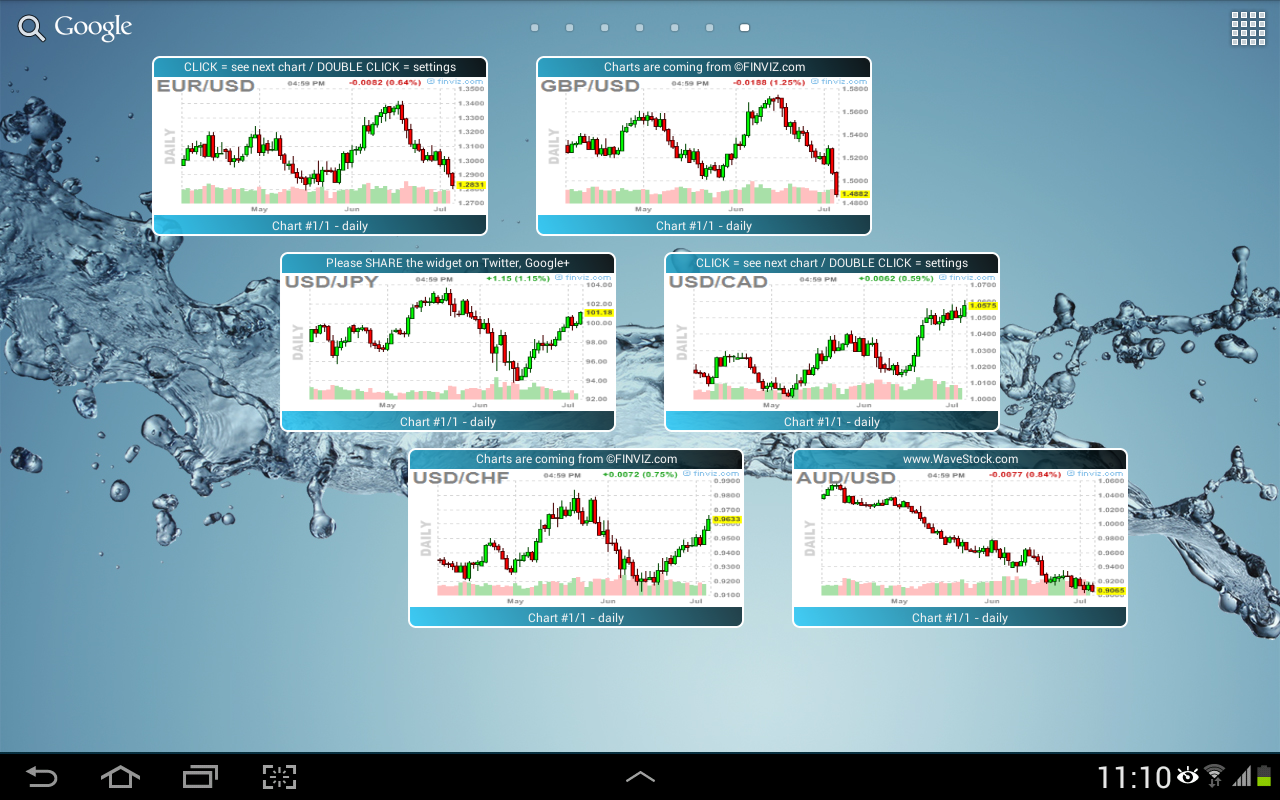 Android application Forex Chart Widget PRO screenshort