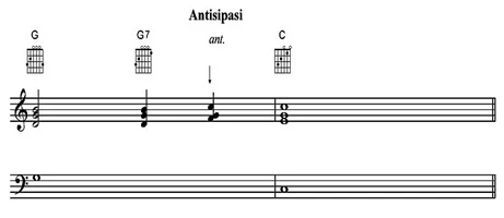 Antisipasi