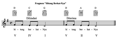 Hitung berkat-Nya