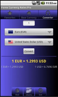Kurzy měn od Forex - náhled