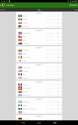 免費下載運動APP|ワールドカップブラジル2014のApp app開箱文|APP開箱王
