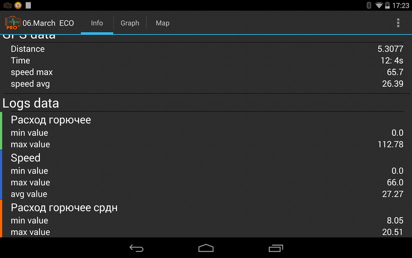 OBD Car Doctor Pro | ELM327 OBD2 – Aplikacje na Androida w Google Play