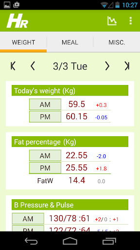 Health Report Health Diet