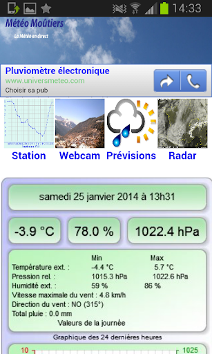 Météo Moûtiers