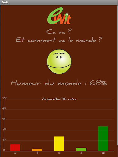 【免費娛樂App】e-wit - humeur du monde-APP點子