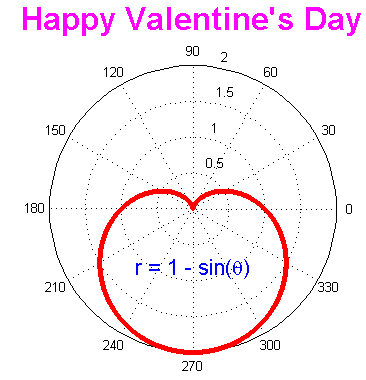 valentine_plot_crop.png