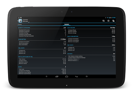 Fuel Manager Consumption