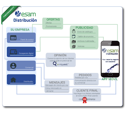 免費下載生產應用APP|ESAM Distribución app開箱文|APP開箱王