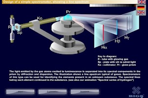 Design of  a spectrometer APK Screenshot #14