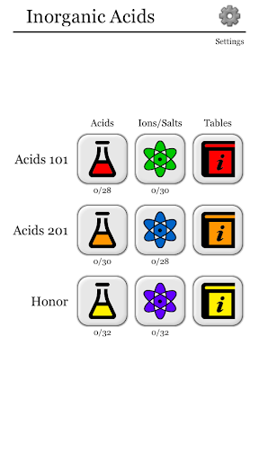 Inorganic Acids Ions Salts