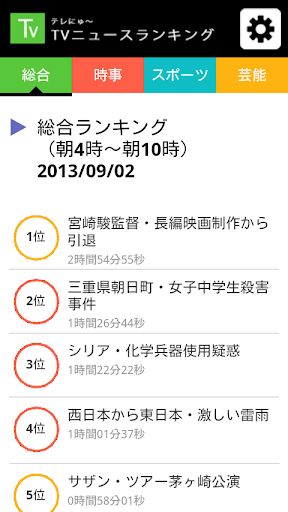 TVニュースランキング-てれにゅーでニュースを快適に-