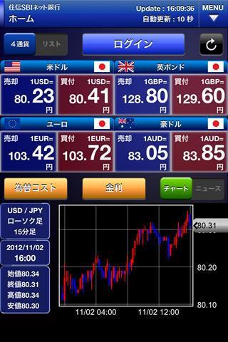 ネット銀行 外貨預金