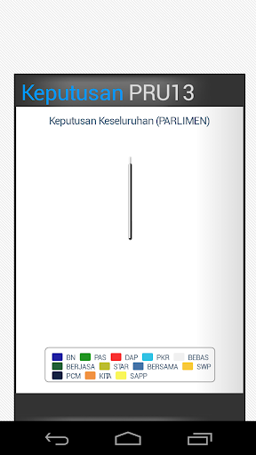 【免費新聞App】Keputusan Keseluruhan PRU13-APP點子