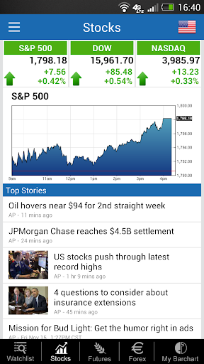 【免費財經App】Barchart Stocks Futures Forex-APP點子