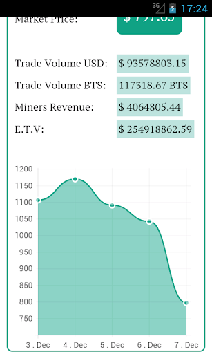 【免費財經App】Bitcoin Value Tracker-APP點子