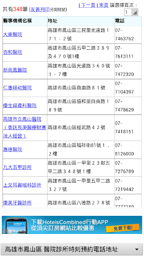 高雄市醫院診所時刻預約電話地址 實用便利