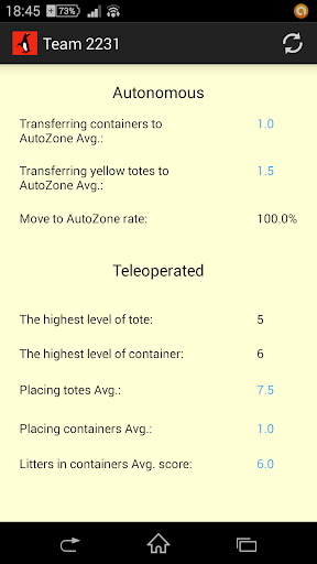 免費下載生產應用APP|FRCScouting app開箱文|APP開箱王