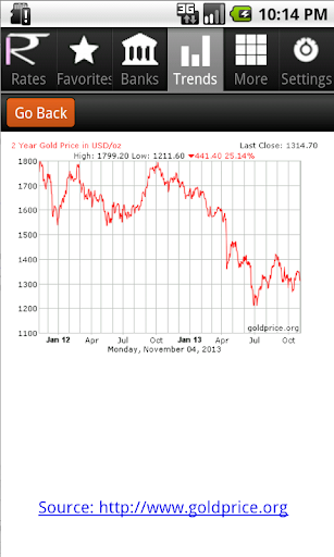 【免費財經App】Pakistan Rupee Exchange Rates-APP點子