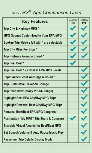 ecoTRX Pro Personalized MPG