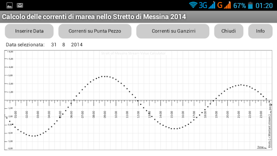 Free Download Correnti Stretto di Messina APK