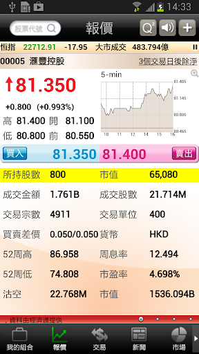 【免費財經App】HongKong Stock Link Securities-APP點子