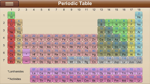 Periodic Table