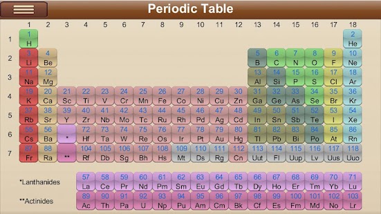 Download Periodic Table APK for Android