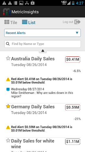 Metric Insights