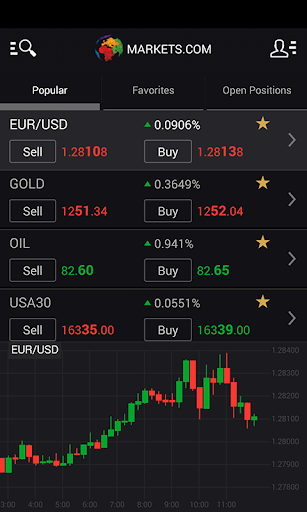 Markets: Trade Forex Stock CFD