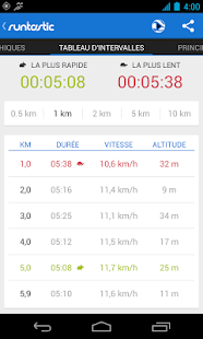 Runtastic PRO - screenshot thumbnail