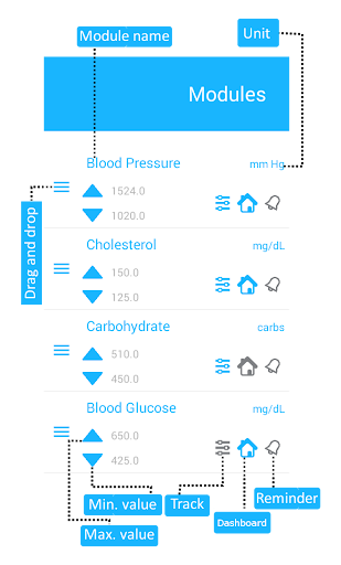 免費下載健康APP|Diabetes Tracker app開箱文|APP開箱王