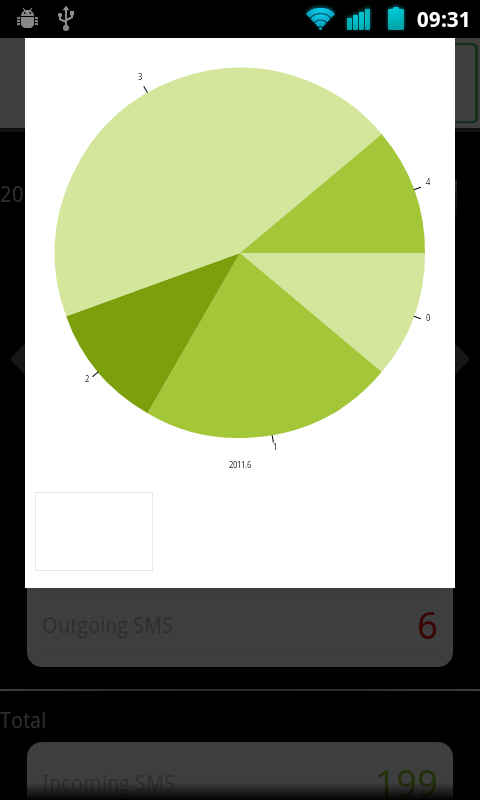 Call &amp; SMS Stats Screen 2