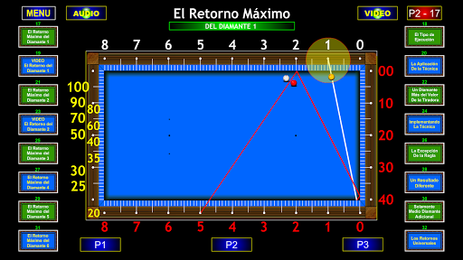 Sistema Los Retornos Máximos