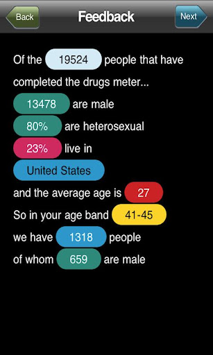 cocaine drugs meter