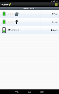 Vector Solar Monitor