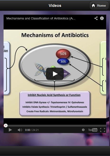 New drugs and Pharmacology Screen 2