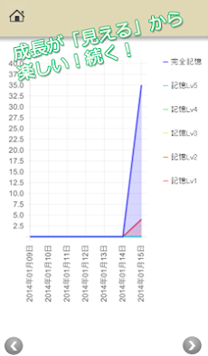 ロジカル記憶 百人一首 小倉百人一首を覚える暗記帳アプリ Androidアプリ Applion